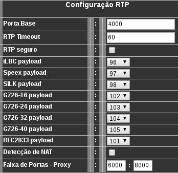 4.6 Configuração RTP (Menu RTP) Menu para configuração dos parâmetros de relacionados ao áudio do dispositivo. RTP Real-Time Transport Protocol.