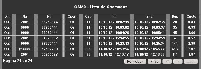 Configuração GSM Submenu CDR Neste menu são mostradas as ultimas chamadas entrantes e saintes do dispositivo. Este menu é por interface GSM. Fig. 32: Menu GSM / CDR Dir.