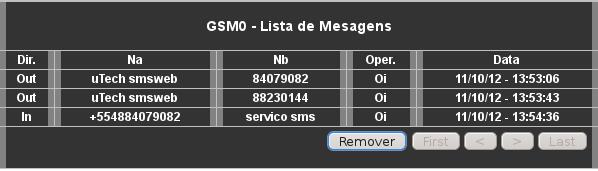 Configuração GSM Submenu MDR Neste menu são mostradas as ultimas mensagens entrantes e saintes do dispositivo. Este menu é por interface GSM. Fig. 33: Menu GSM / MDR Dir.
