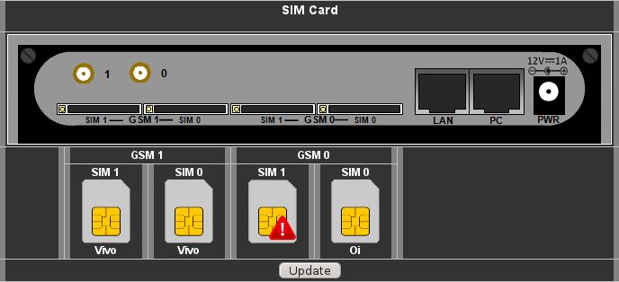 Status dos SIM Card's (submenu SIM Card) Menu utilizado para verificar o estado dos SIM Card's inseridos na interface celular MGC-22E. Fig.
