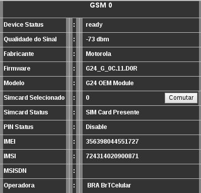 Informações GSM Submenu GSM0 e GSM1 Os submenus GSM0 e GSM1 mostram o estado das interfaces GSM.