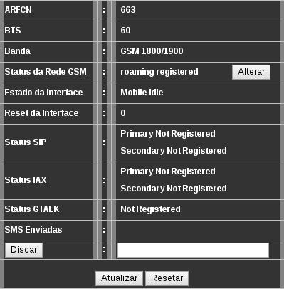 ARFCN BTS Banda Status da Rede GSM Estado da Interface Reset da Interface Absolute Radio Frequency Channel Number- Identificação do canal de frequência utilizado pela interface / canal GSM.