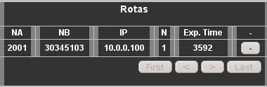 Informações de Rotas Submenu Rotas0 e Rotas1 Tabela de roteamento inteligente.