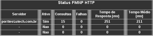 Informações do Servidor de Portabilidade HTTP Submenu FMNP HTTP Neste menu é mostrado o status do(s) servidor(es) de portabilidade numérica. Fig.