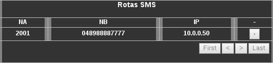 Informações de Roteamento Inteligente de SMS Submenu Sms0 e Sms1 Neste menu é mostrado as rotas de retorno inteligente para as mensagens SMS.