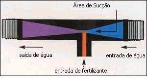 As solubilidades de alguns fertilizantes potássicos e nitrogenados estão apresentadas na Tabela 8. Tabela 8. Solubilidade (kg/100 L) de alguns fertilizantes potássicos e nitrogenados.