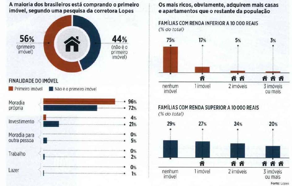 Pesquisa Publicação na Revista Exame Os brasileiros compram, em média, 1,8