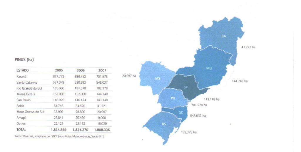 037 Rio Grande do Sul 182.378 Minas Gerais 144.248 São Paulo 143.