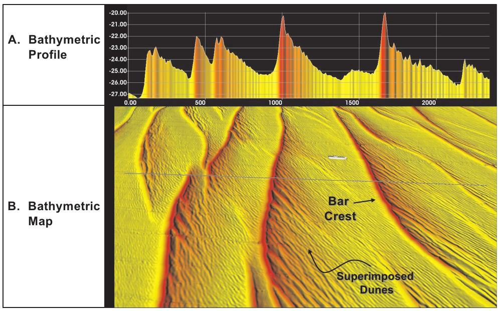Corpos arenos de maré em plataformas continentais Perfil e mapa digital de trecho da plataforma continental Australiana,