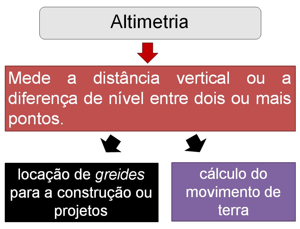 TOPOGRAFIA II