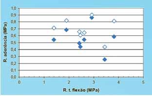 CONHECIMENTOS RELEVANTES Em experimento laboratorial é possível controlar a energia de lançamento usando um simples dispositivo que simula o lançamento da colher de pedreiro utilizando queda livre.