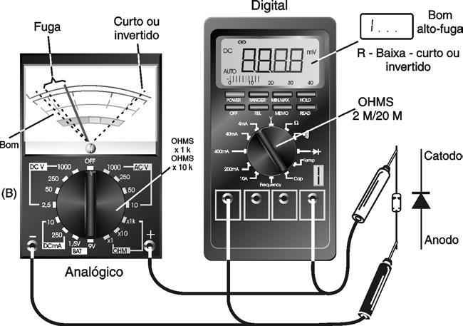 NEWTON C. BRAGA (x 10 ou x 100) e zere-o. Se estiver usando o provador de continuidade, coloque-o em condições de funcionamento.