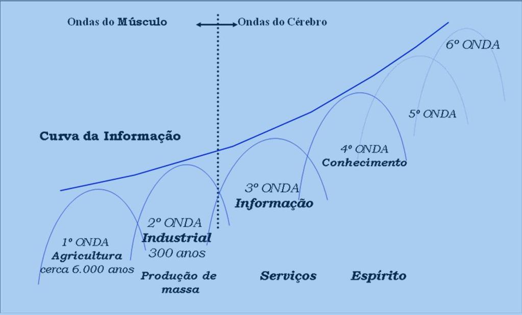 Ciclo (ondas) do