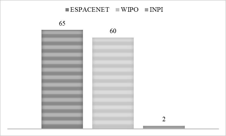 Após a definição das bases foram selecionadas as palavras-chave para a busca, neste caso foram utilizados os nomes: óleo semente uva ou grape and seed and oil.