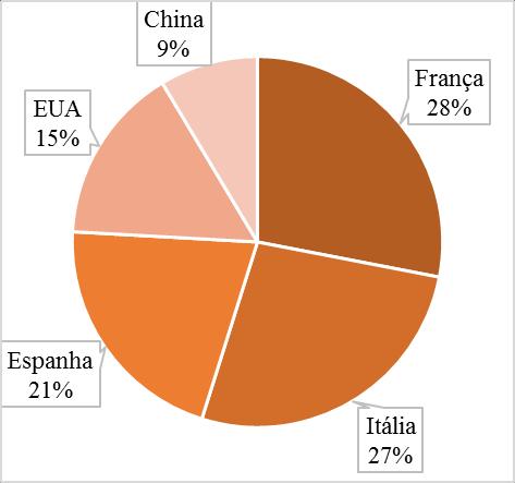 tecnologias, nem na área de processamento, nem na área de aproveitamento de resíduos.