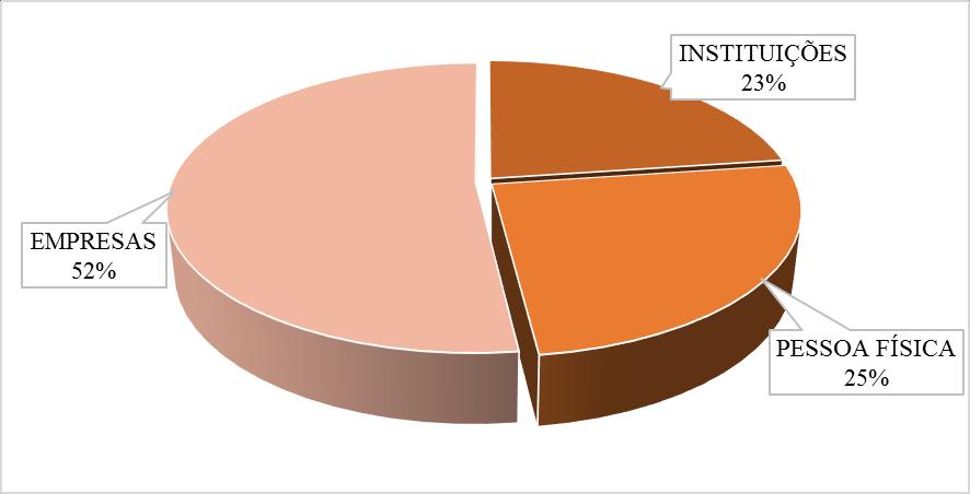 Fonte: ESPACENET, 2015; WIPO, 2015; INPI, 2015. 3.