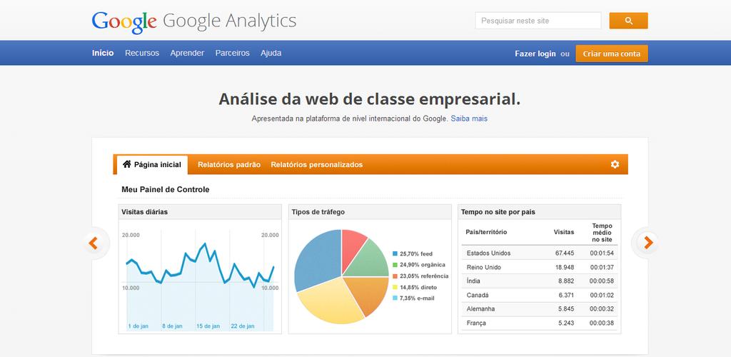 GOOGLE ANALYTICS Google Analytics é uma ferramenta