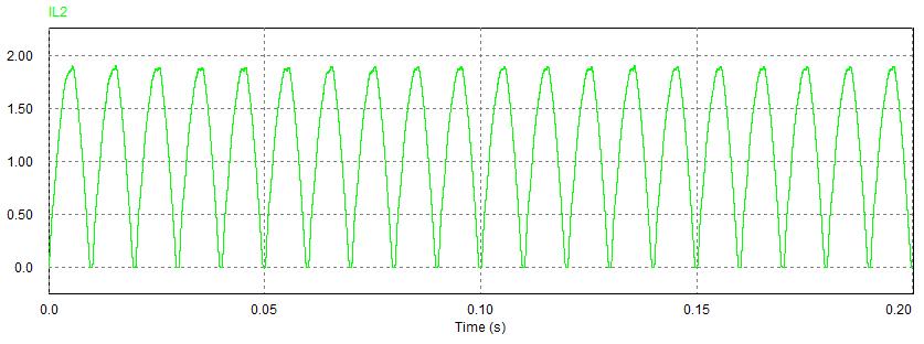 superior à corrente média fornecida pelos painéis fotovoltaicos, atingindo valores de pico superiores a 50V. Figura 6.: Tensão no condensador V C A Figura 6. apresenta a tensão do condensador C.