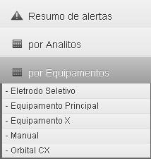 Ele indica em quantos equipamentos o analito é tratado. Figura 2 Figura 3 A segunda forma é mais direta e mostra os equipamentos para seleção e entrada de dados de corridas nele realizadas.