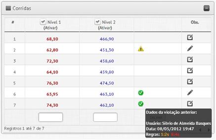 Detalhamento das análises e dispositivos no Painel de Controle Posicionando o apontador do mouse sobre o dado, o QC exibe no quadro cinza informações adicionais sobre a corrida.