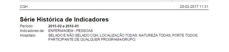 Indicadores Gerenciais