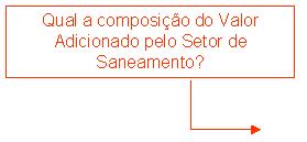 Importância Econômica do Saneamento 50.000 Brasil: composição do PIB do setor de saneamento (em R$ milhões de 2006) 40.000 38.