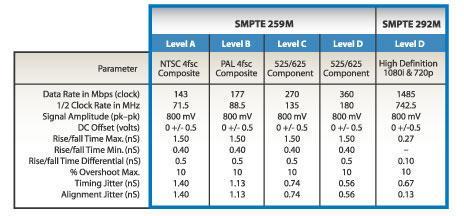 VGA DDC2 connector pinout: Serialização