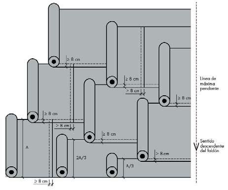 Colocação bicamada As lâminas da segunda camada devem ter as suas sobreposições de tal forma que se encontrem desfazadas das primeiras, na direcção da linha de máxima pendente.