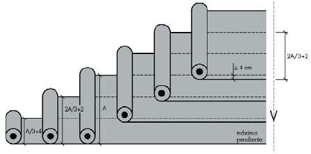 Obtém-se uma impermeabilização tricamada com dupla sobreposição colocando apenas uma camada de acordo com o que indica a figura. Fig.5 Exemplo de colocação com tricamada.