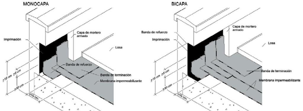 a pendente e sobre o excedente.