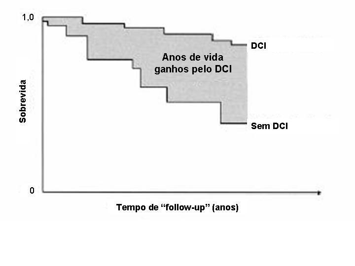 111 DCI, em termos de efetividade.