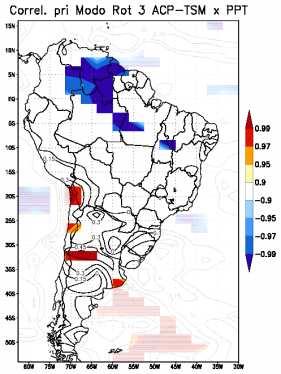 À esquerda, modo 2 rotacionado da ACP de TSM observada na primavera; no meio, sua série temporal e à