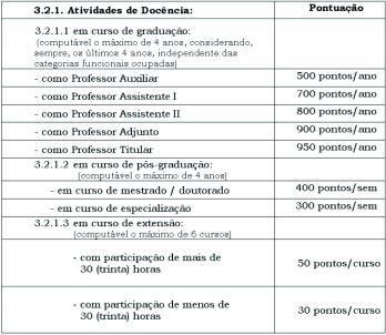 Observação: Considera-se como Assessoria aqueles casos em que o docente foi designado com projeto e prazo específicos por alguma das instâncias acadêmico-administrativas da instituição de ensino