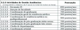 3.3. Âmbito Profissional Definem-se, neste âmbito, as atividades em ambiente profissional que podem ser desempenhadas pelo docente em instituições não educacionais.