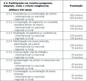 Observação: As formatações e especificações para apresentação e conseqüente pontuação da