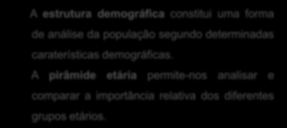 Diversidade de estruturas demográficas Pirâmide etária dos países desenvolvidos e dos países em