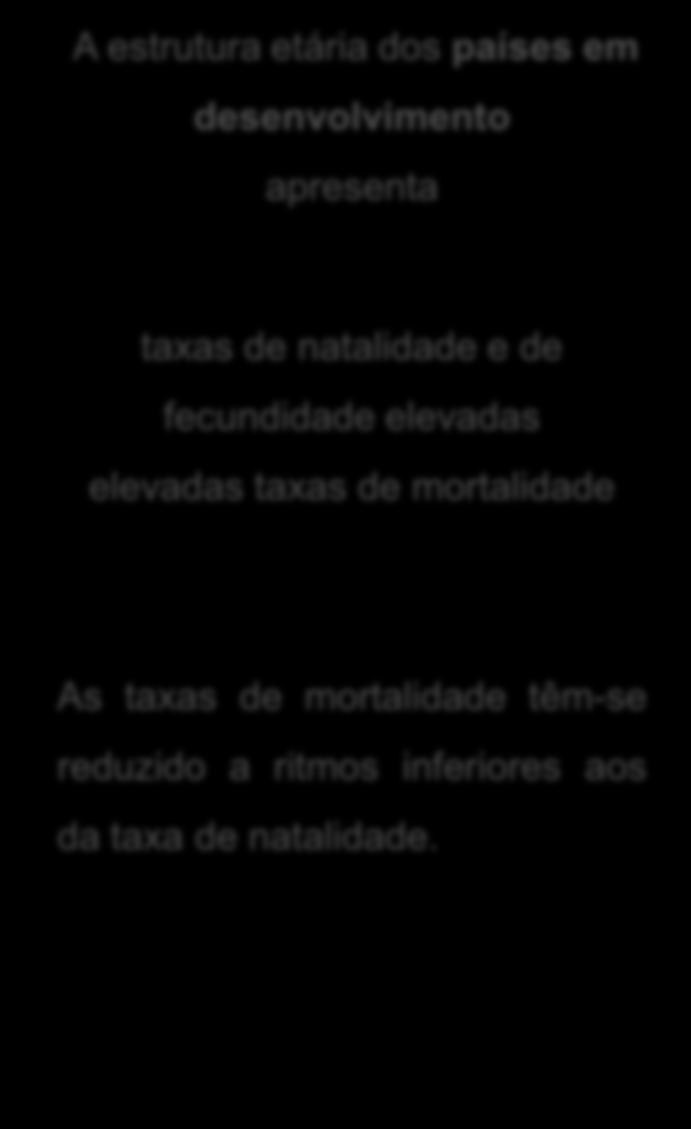 Estrutura etária dos países em desenvolvimento A estrutura etária dos países em desenvolvimento apresenta Pirâmides etárias, 2010 taxas de natalidade e de fecundidade elevadas elevadas taxas de