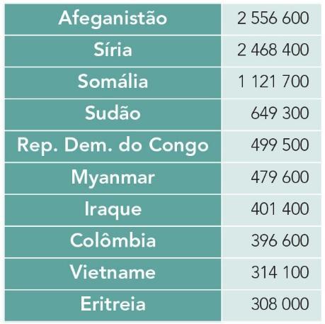 UNHCR, Protecting Refugees, in http://www.unhcr.org/509a836e9.