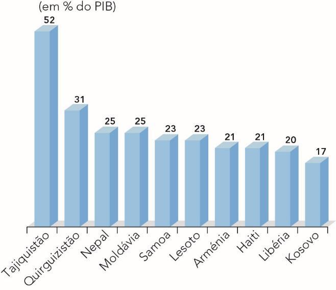 demográfica alterações no mercado de trabalho modificações da distribuição