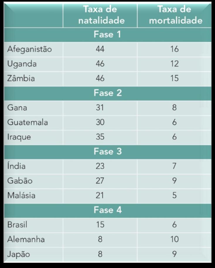 Data Sheet 2011, in http://www.prb.