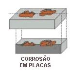 Classificação segundo a Morfologia A classificação segundo o meio é útil no estudo dos mecanismos de ataque, entretanto, querendo-se avaliar os danos causados pela corrosão torna-se mais conveniente