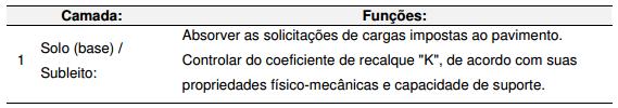 Cada uma dessas camadas, tem função específica dentro deste sistema construtivo.