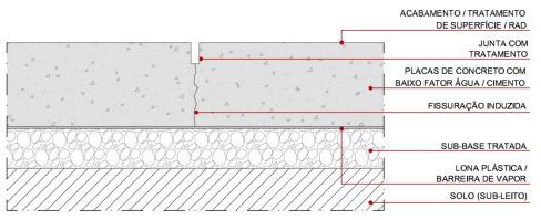 Figura 3.2 Pavimento de concreto simples sem barra de transferência (Carvalho, 2009) Figura 3.