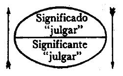 10 em Português, como em Francês e Sânscrito, possui um mesmo sentido, é atribuído a uma mesma função, pois, em todas elas, o plural é uma flexão gramatical que marca o número.