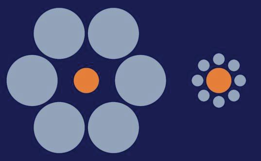 Fig. 4 Esta figura mostra como o efeito de vizinhança distorce a nossa percepção do diâmetro do círculo laranja.