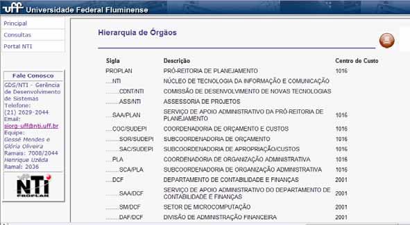 Figura 10 Relatório de hierarquia de órgãos Para todos os itens do organograma, são informados: a sigla, descrição e o centro de custo.