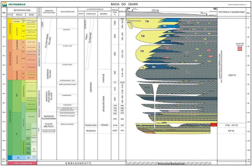 Figura 12 - Carta estratigráfica da