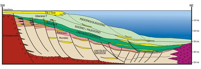 4.3 Litoestratigrafia da Bacia do Ceará Os dados mais utilizados para caracterizar a litoestratigrafia da Bacia do Ceará foram publicados por Beltrami et al.