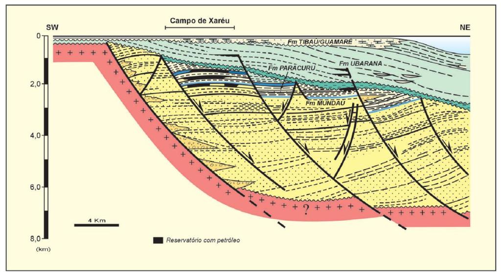 Figura 21 Seção geológica regional na Bacia do Ceará, mostrando a configuração estrutural-estratigráfica do Campo de Xaréu (Milani & Araújo, 2003). 6 MATERIAIS E MÉTODOS DO TRABALHO 6.