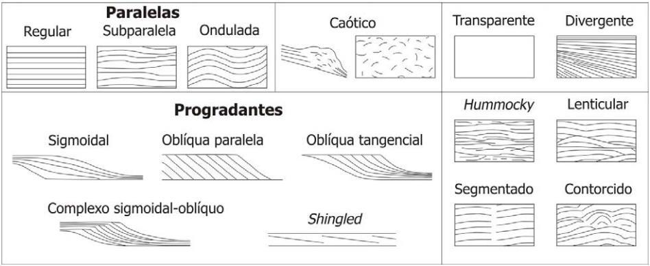 sigmoidal-oblíquo é uma combinação dos padrões dessas configurações, originado em ambiente de alta energia.